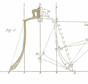 Société Campanaire d' Alsace-Lorraine La société